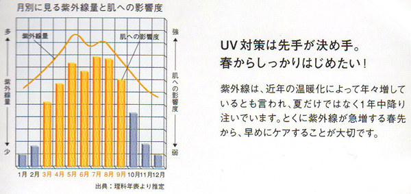 uv_graph